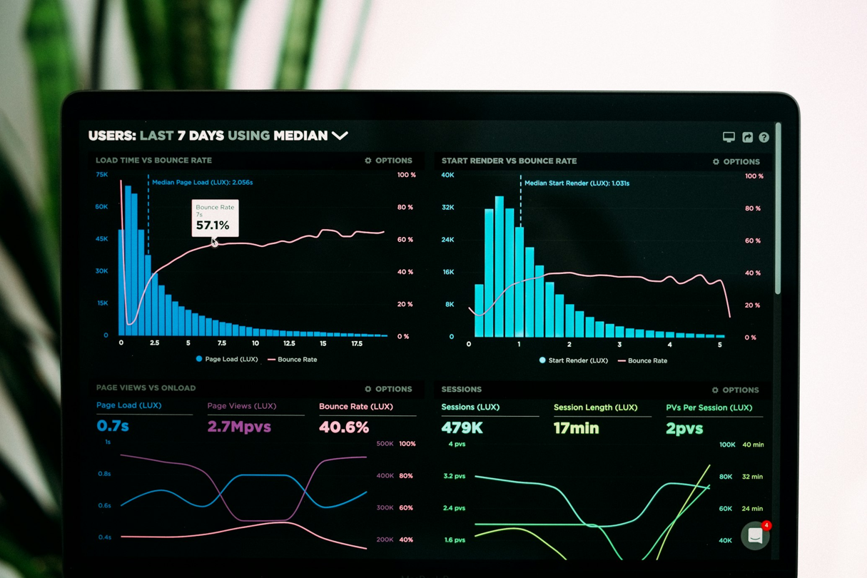 AI Analytics Dashboard
